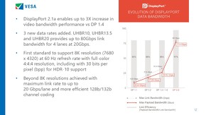 DisplayPort 2.1ãAbvf[g̓e