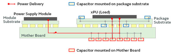 ]GPU{[h̍\