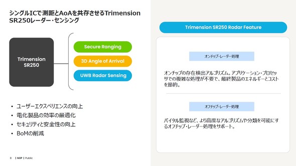 Trimension SR250̓