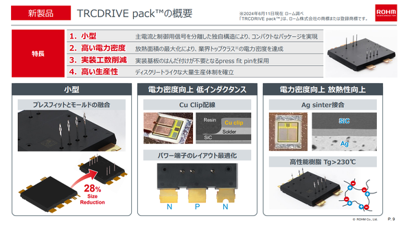 TRCDRIVE pack̓