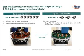 CoolSiC MOSFET G2̃|[gtHI