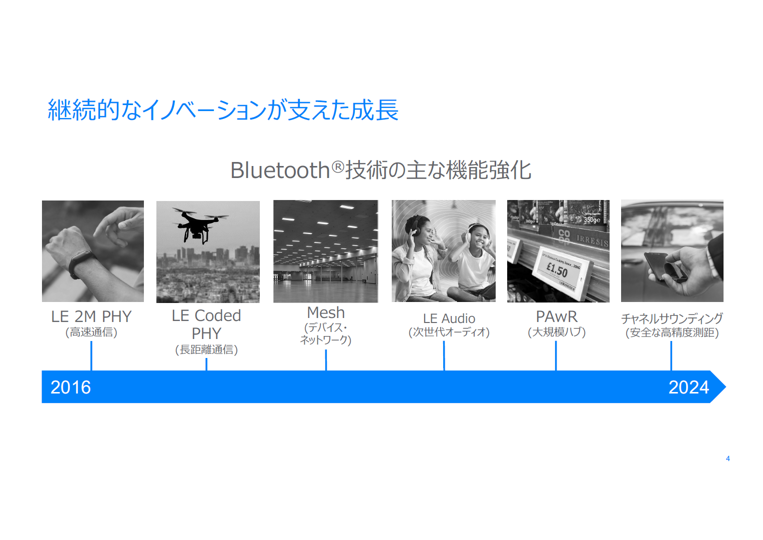 ܂łBluetoothZp̋@\mNbNŊgn oFBluetooth SIG