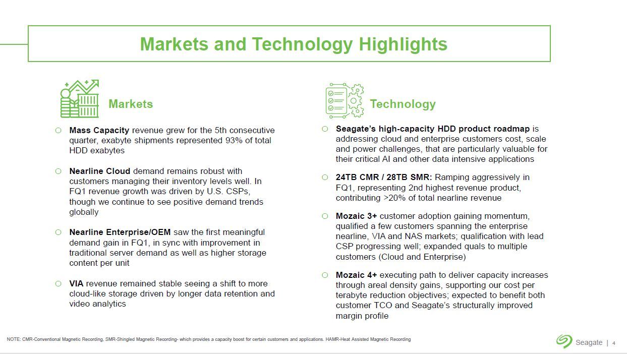 2025vNx1li2024N7`9jɂsijƐiJiEj̏󋵁mNbNŊgn oFSeagate Technology