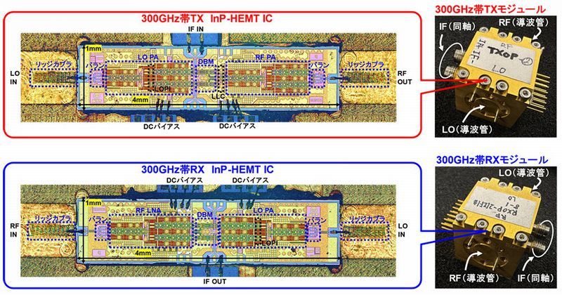 InP-HEMTZppč쐻300GHzTX ICсARX ICƂ𓋍ڂW[mNbNŊgn oFNTT
