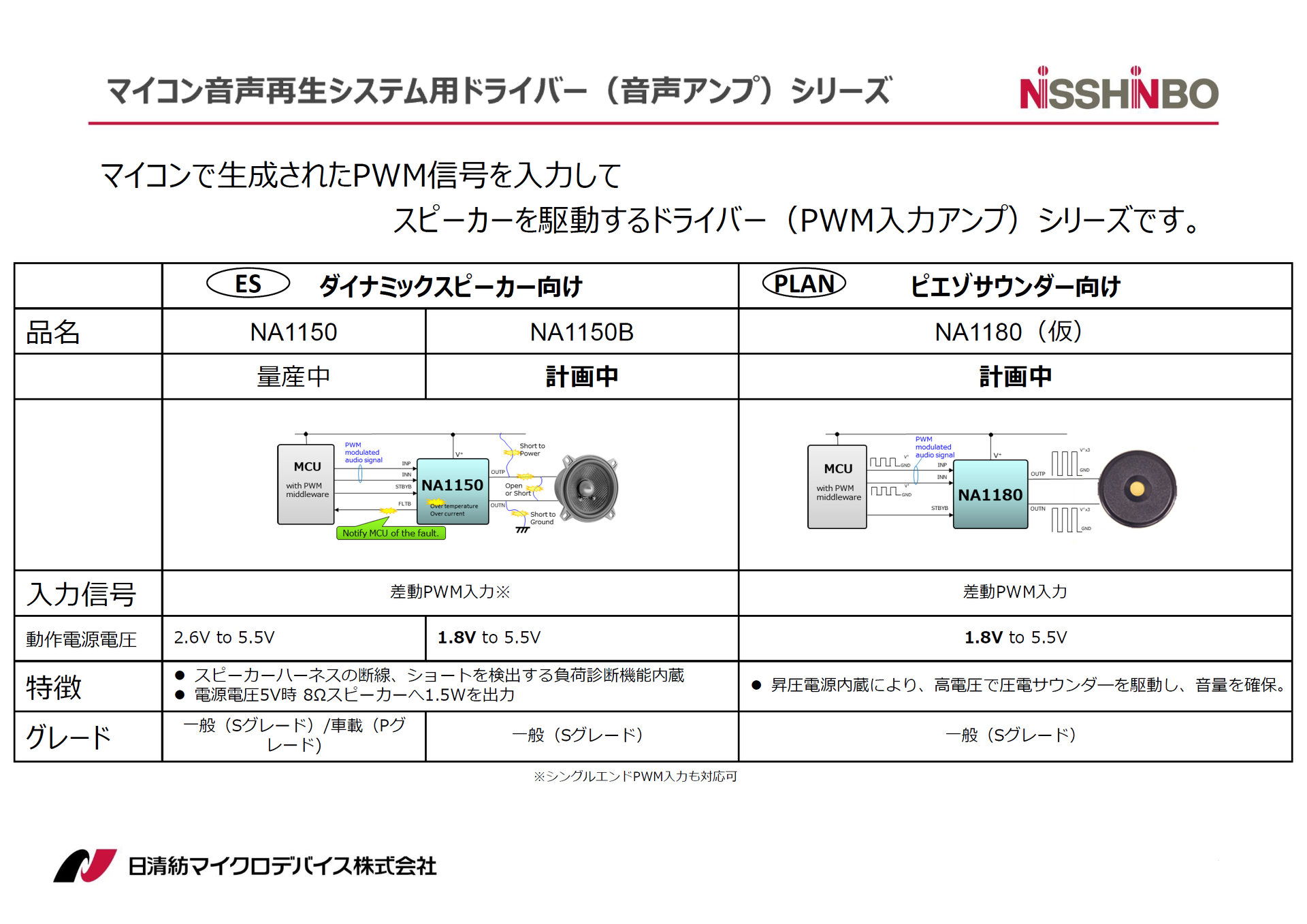 JNA1150V[Yi̊TvmNbNŊgn 񋟁Fa}CNfoCX