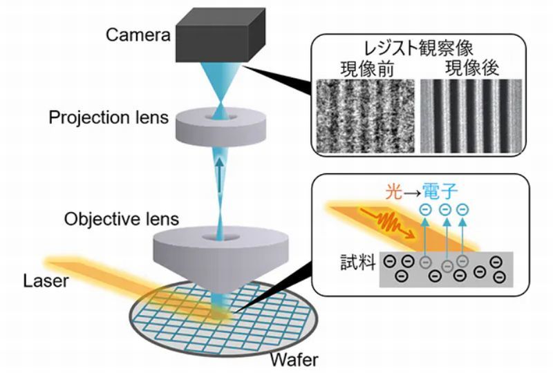 Laser-PEEM̊TvmNbNŊgn oFnCeNAw