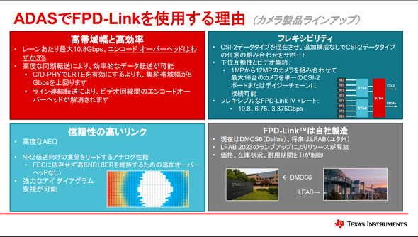 ADASFPD-Linkp郁bgmNbNŊgn 񋟁F{eLTXECXcc