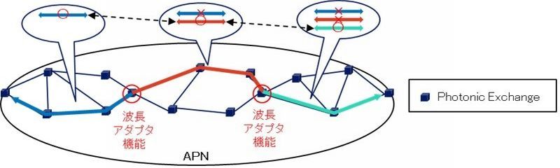 Photonic Exchange̔gA_v^[@\ɂAGAƂ̖gpȔggpGhc[GhpX񋟂̊Tv}mNbNŊgn oFNTTANEC