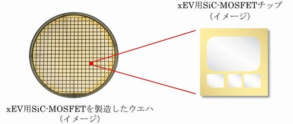 xEVpSiC-MOSFET𐻑EGn[Ƒfq̃C[W