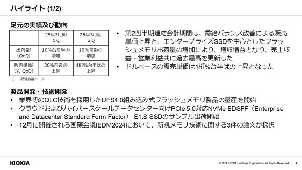 2024vNx2li2024N7`9j̋ƐуnCCgio׋LeʂƔ̔Pj