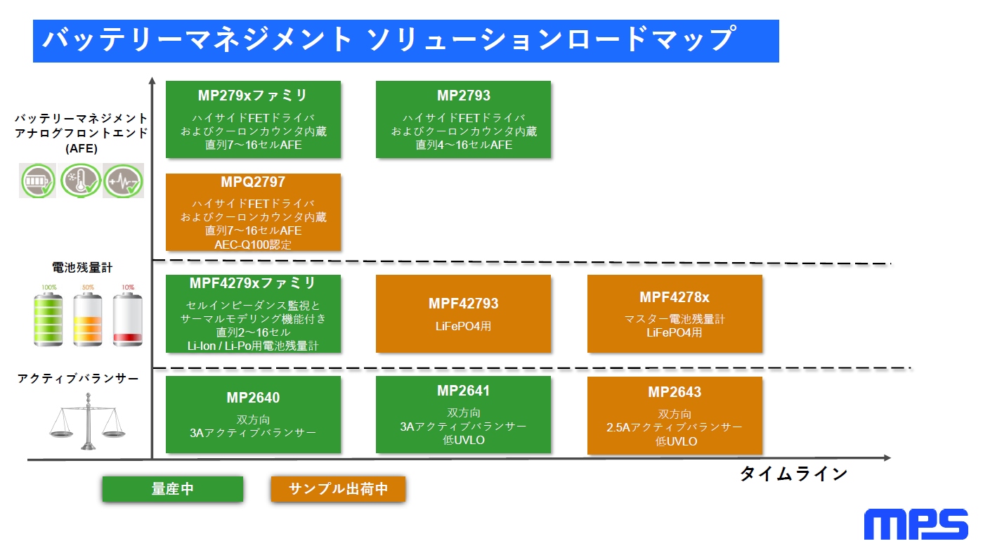 MPS̎BMS\[V@񋟁FMPSWp