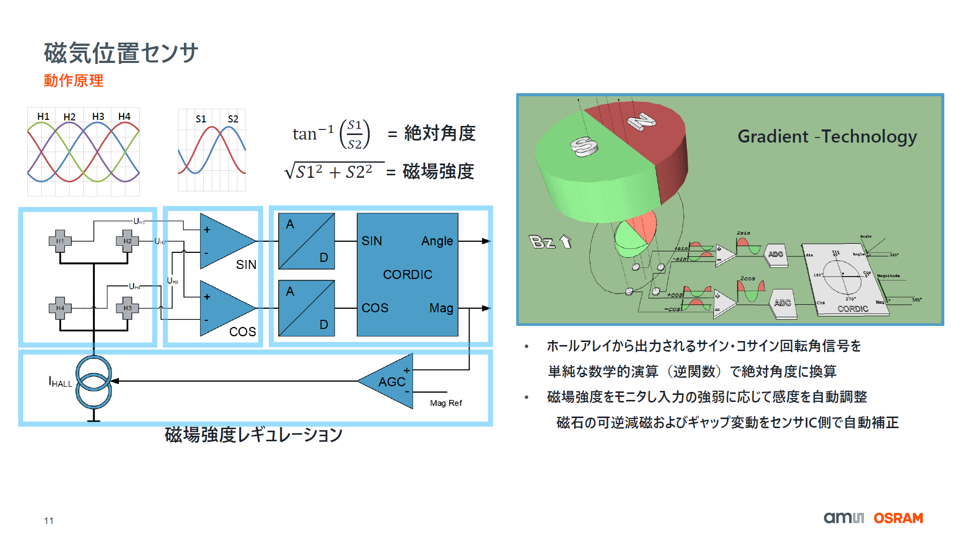 ams OSRAM̎CʒuZT[̓쌴mNbNŊgnoFams OSRAM