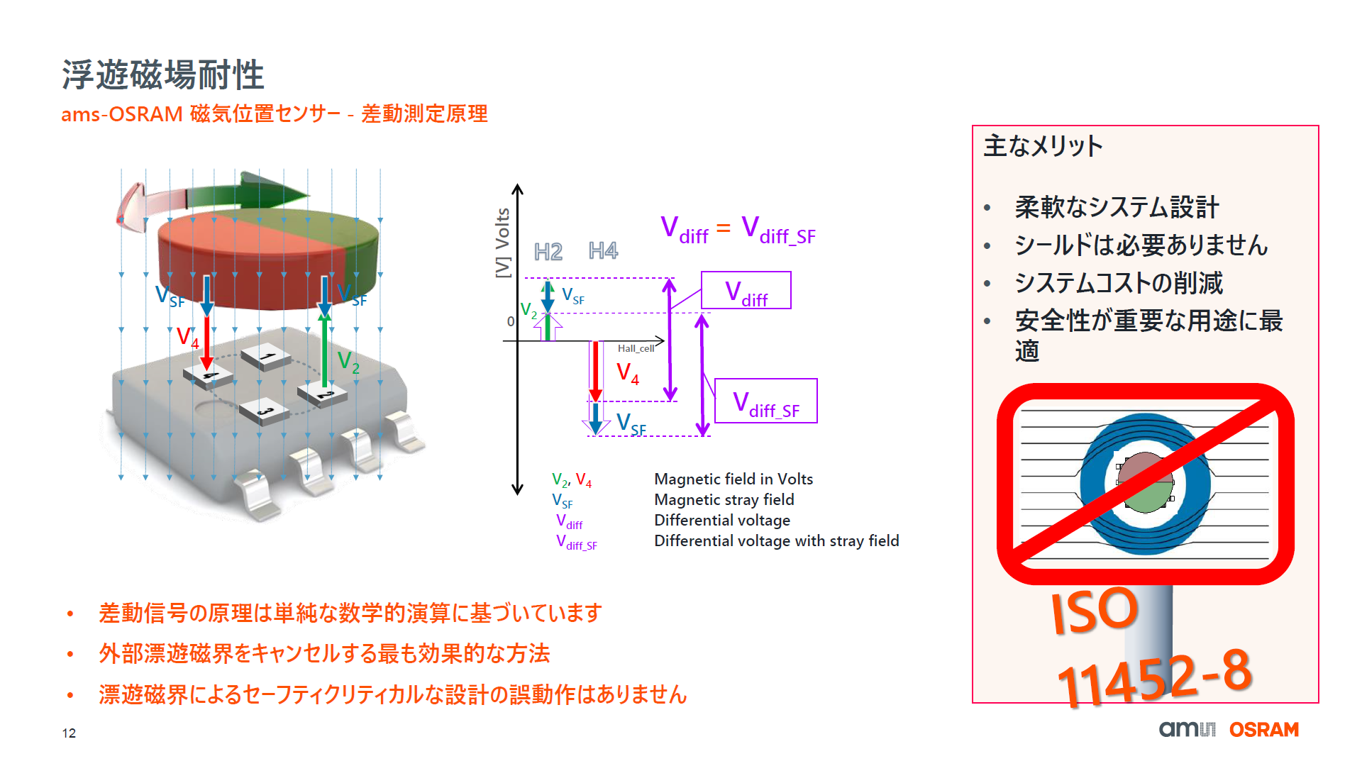 Oւ̑ϐL邽߃V[hsvmNbNŊgnoFams OSRAM