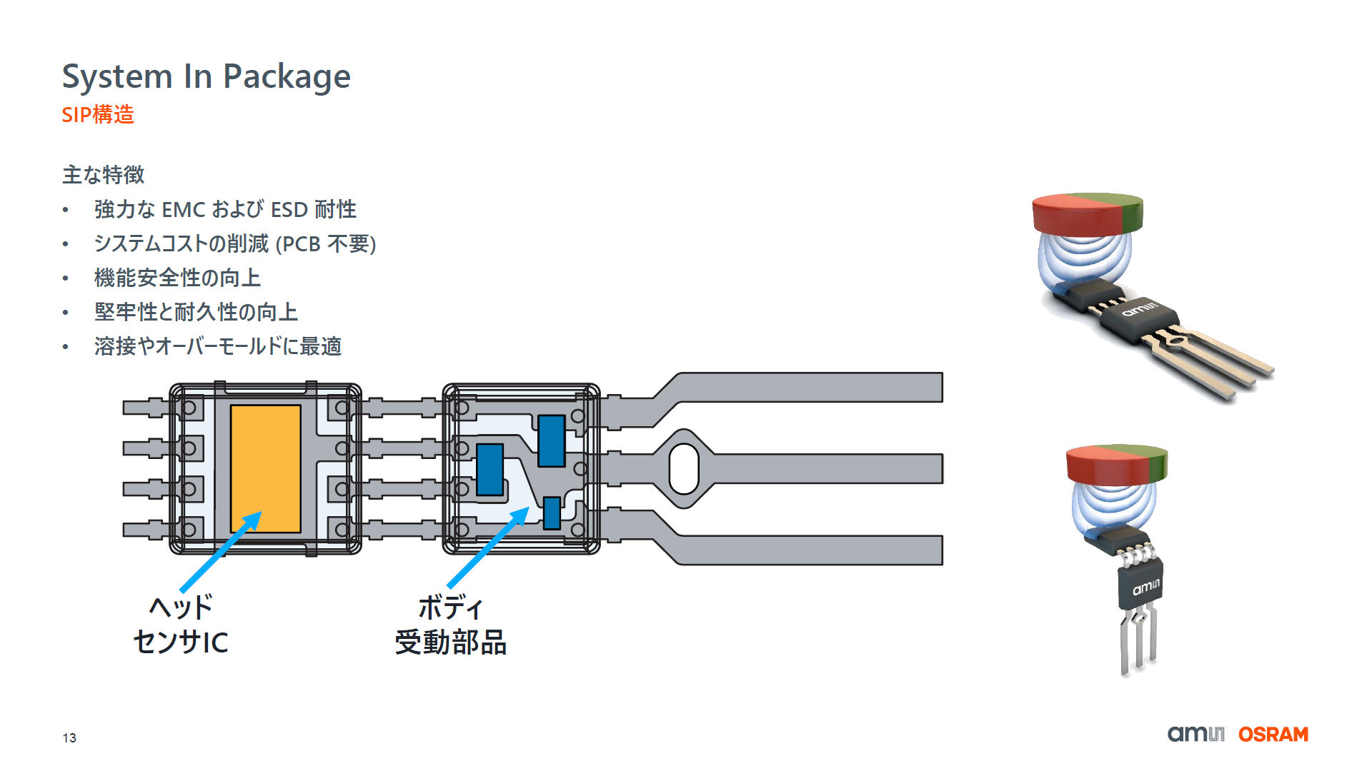 SiPiSystem-in-Packagej\ijƃfA_CpbP[WiEj̃bgmNbNŊgn oFams OSRAM