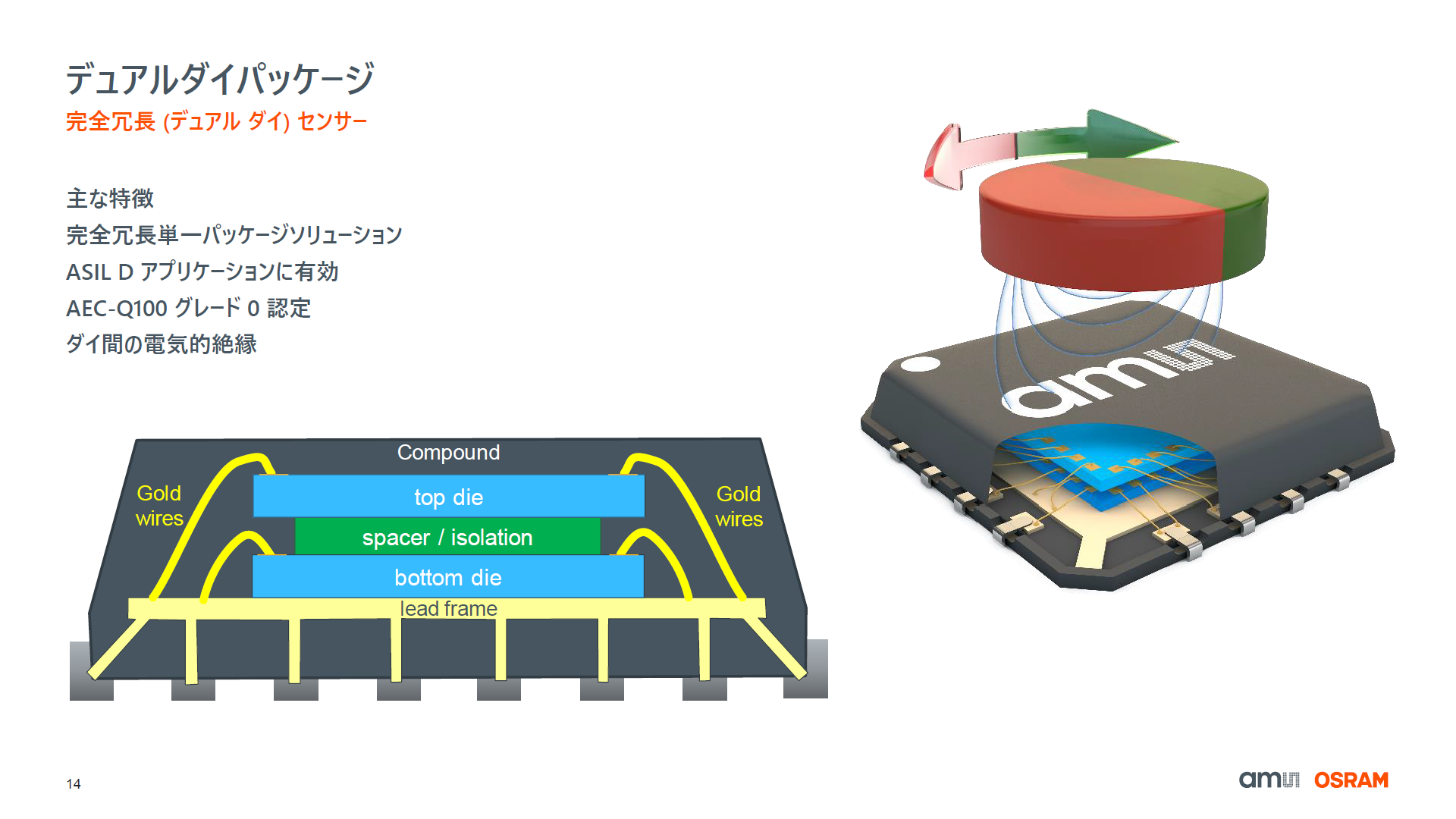 SiPiSystem-in-Packagej\ijƃfA_CpbP[WiEj̃bgmNbNŊgn oFams OSRAM