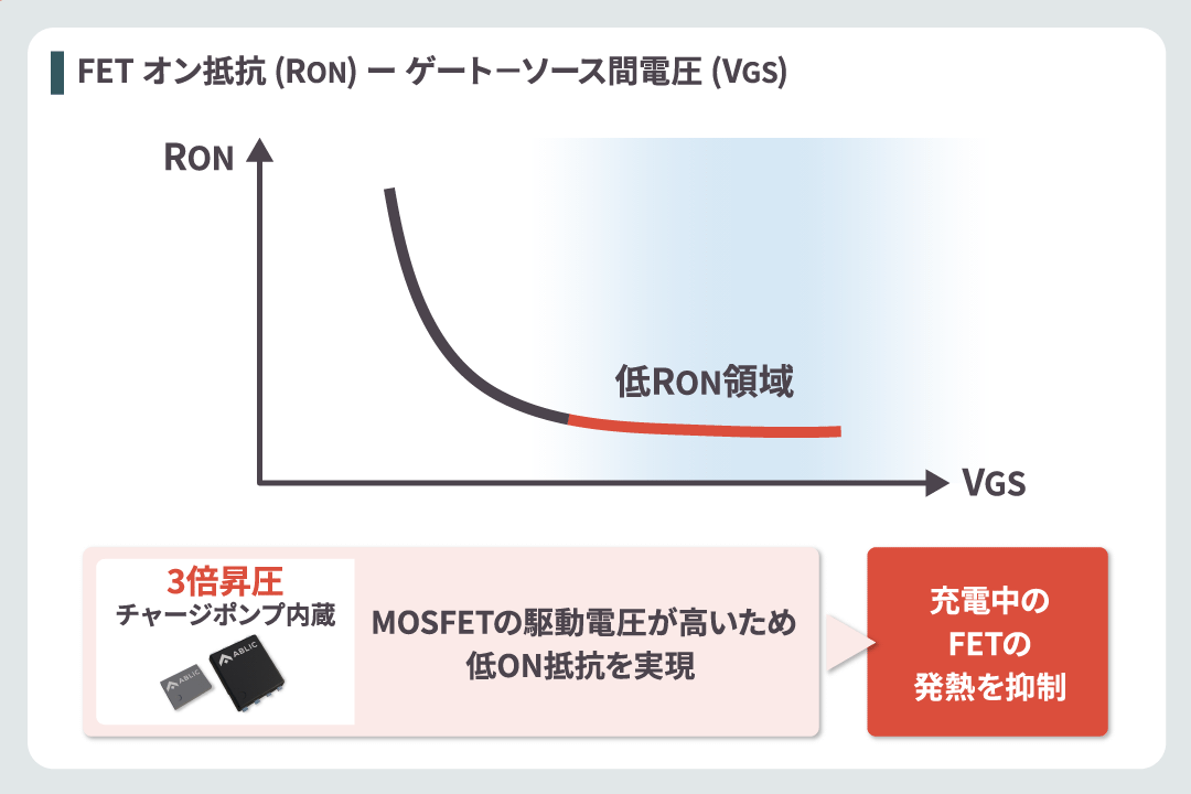 3{HɂN`l MOSFET̋쓮dłAIRጸmNbNŊgn oFGCubN