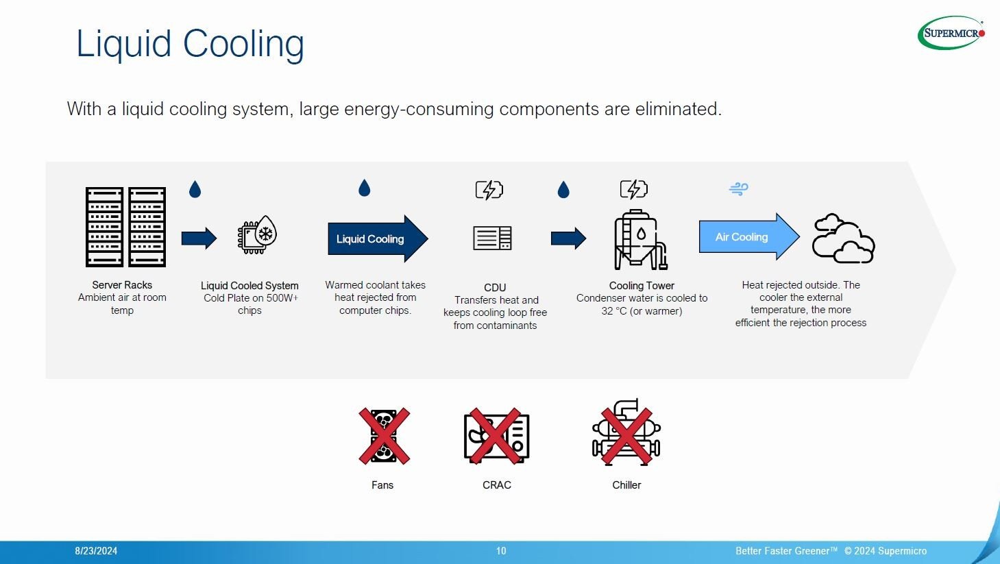 `t̕MEpCtmNbNŊgn oFSupermicroۊwHot Chips 2024̃`[gAōu`uThermal Techniques for Data Center Compute DensityṽXCh