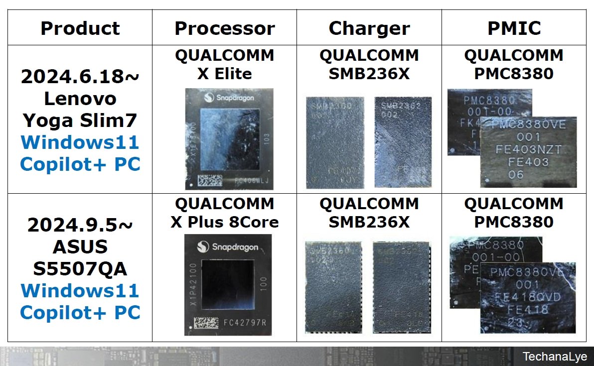 \1FQualcommuSnapdragon XvV[Y̓̍\mNbNŊgn oFeJiG|[g