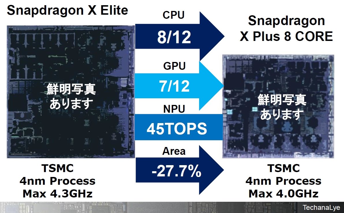 }2FSnapdragon XV[ỸVR̗lqmNbNŊgn oFeJiG|[g