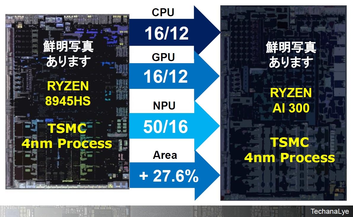 }4FRyzen 9 8945HSRyzen AI 300̃VRrmNbNŊgn oFeJiG|[g