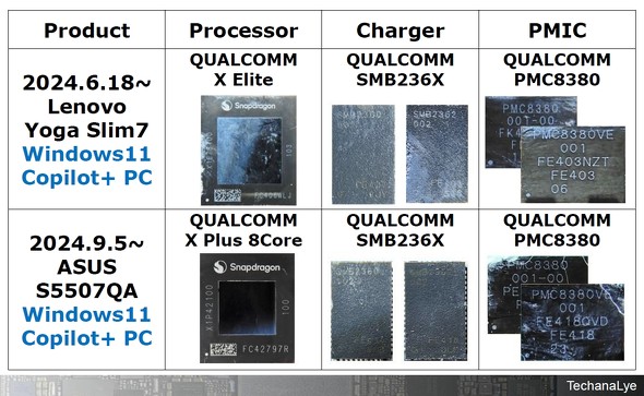 \1FQualcommuSnapdragon XvV[Y̓̍\