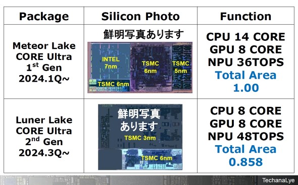 \4FMeteor LakeLuner LakẽVR̗lq