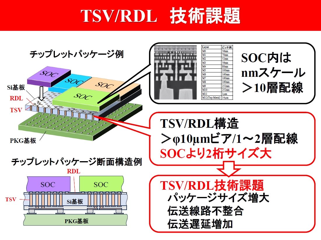 TSV^RDL̋ZpIȉۑ^ETSV^RDL̒fʍ\̔rBRlNebNWṕARDL4wATSVa1mڎwmNbNŊgn oFRlNebNWp