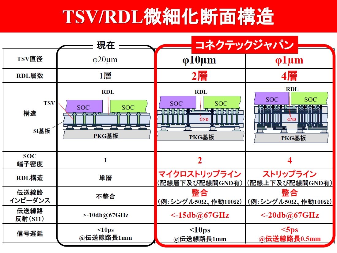 TSV^RDL̋ZpIȉۑ^ETSV^RDL̒fʍ\̔rBRlNebNWṕARDL4wATSVa1mڎwmNbNŊgn oFRlNebNWp