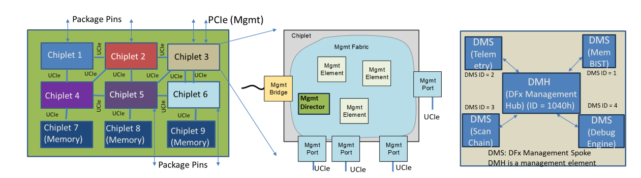 UCIe 2.0dlɂUCIe-3D́Aovsb`10`25~N1~ÑnCubh{fBOɌčœKĂmNbNŊgn oFUCIe Consortium