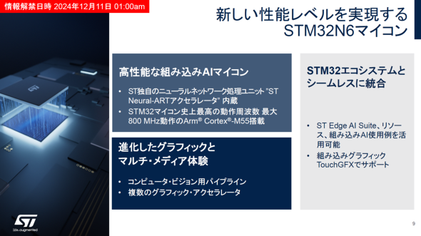 STM32N6̓