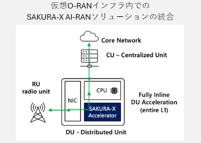 I[vꂽRANiOpen RANjSAKURA-XC[WmNbNŊgn oFEdgeCortix