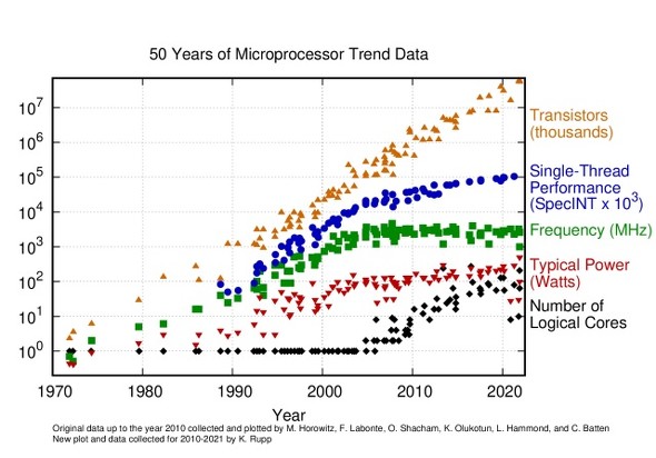 2000N㔼΂ɂȂƁAgWX^ŎgƃVOXbh̃ptH[}X͉΂ɂȂ