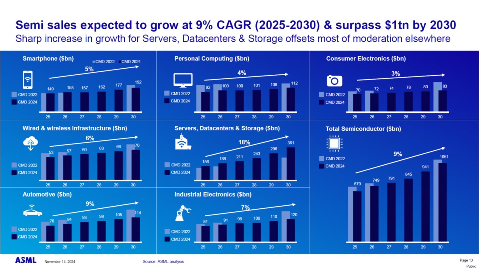 }2@e피̂эv̂̏oח\mNbNŊgn oFASML Investor Dayi2024N1114jAAmit HarchandaniAgEnd markets, wafer demand and lithography spending h̃XCh