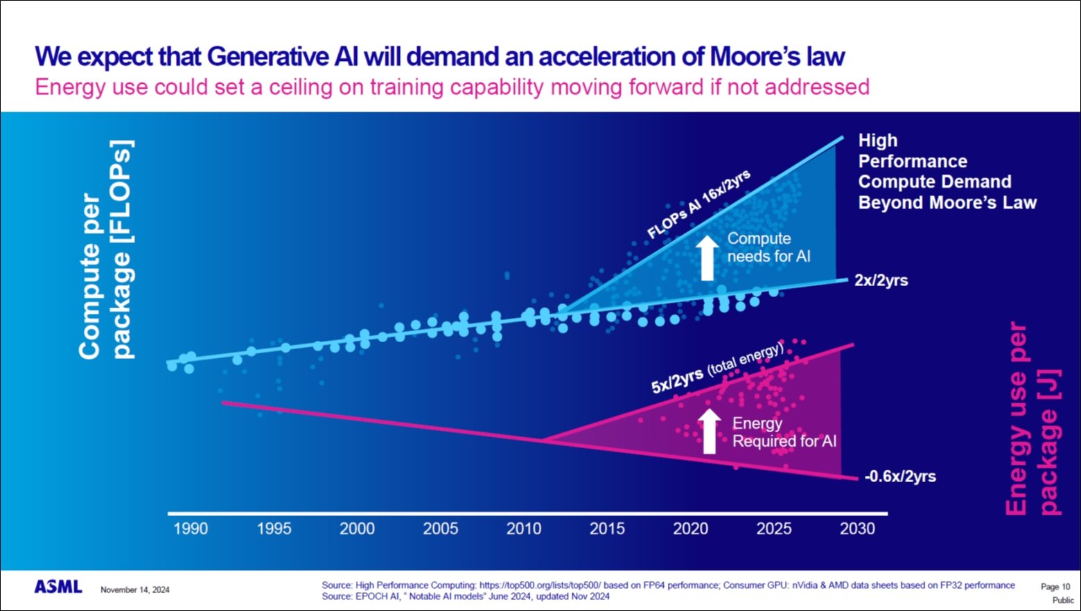 }4@2010NɃpbP[W̌vZx2N16{iGlM[2N5{jmNbNŊgn oFASML Investor Dayi2024N1114jA Christophe FouquetAgGlobal market trends, Industry technology roadmap, ESGh̃XCh