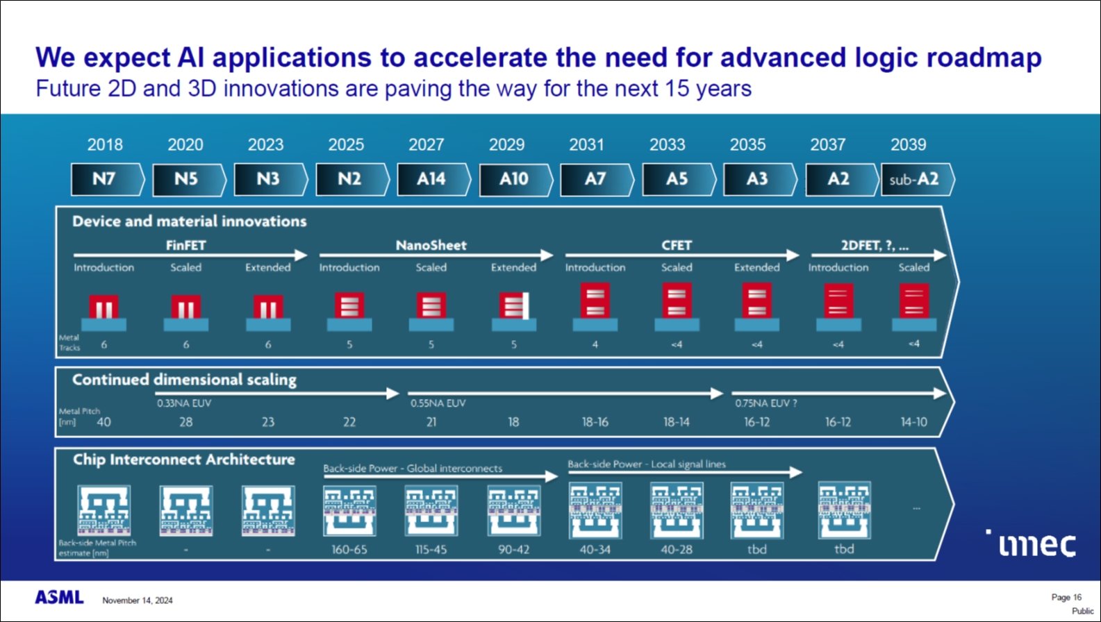 }6@2039N܂ł̐[WbÑ[h}bvmNbNŊgn oFASML Investor Dayi2024N1114jAChristophe FouquetAgGlobal market trends, Industry technology roadmap, ESGh̃XCh