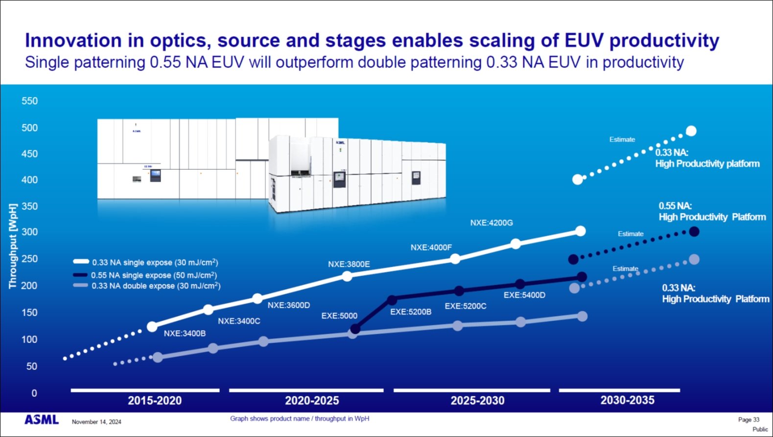 }11@X[vbǧ͑Aǂ܂łmNbNŊgn oFASML Investor Dayi2024N1114jAPeter VanoppenAgEUV products and business opportunityh̃XCh