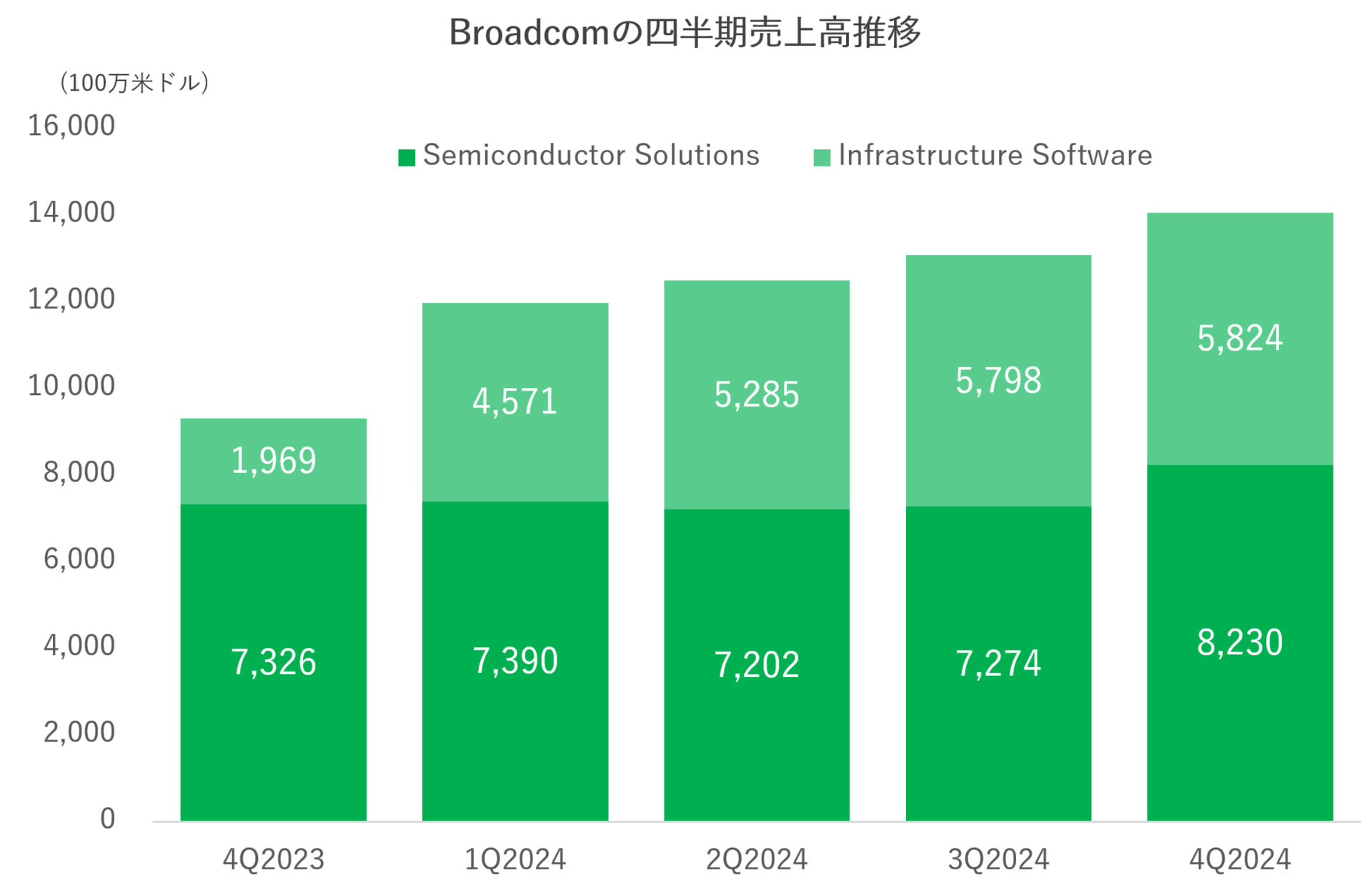 }3FBroadcom̎l㍂ځmNbNŊgn oFBroadcomZGrossberg쐬