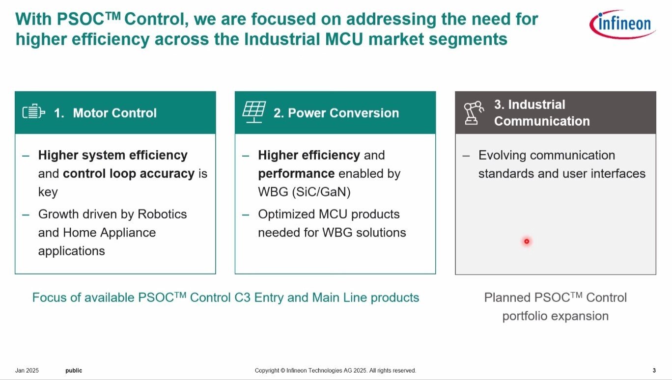 PSOC Control C3̊TvmNbNŊgn oFInfineon Technologies