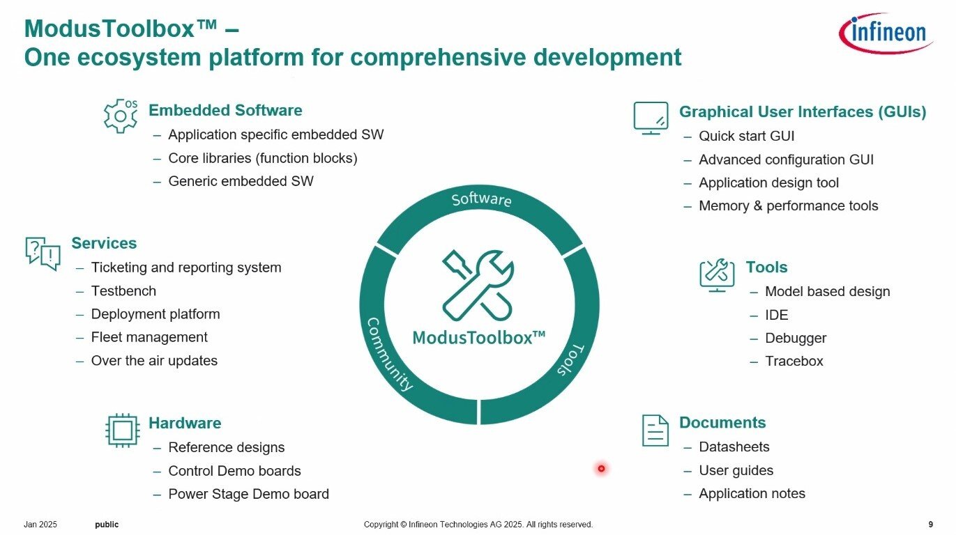 ModusToolbox̊Tv^EMotor Suite̊TvmNbNŊgn oFInfineon Technologies