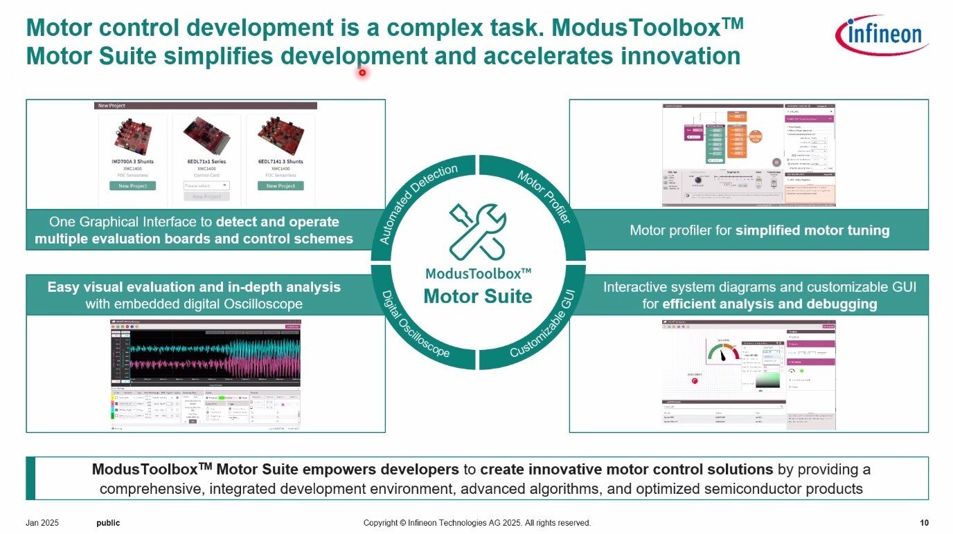 ModusToolbox̊Tv^EMotor Suite̊TvmNbNŊgn oFInfineon Technologies