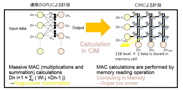 CiMiComputing in MemoryǰmNbNŊgn oFt[fBA