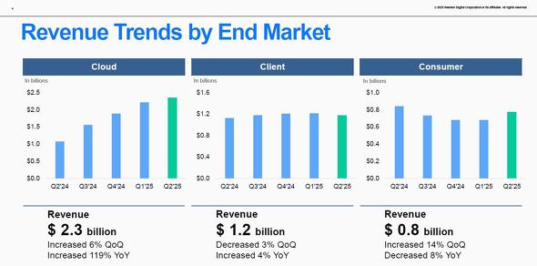 pʂ̎l㍂ځi2024vNx2liQ2FY24j`2025vNx2liQ2FY25jjmNbNŊgn oFWestern Digital