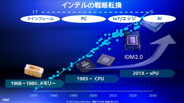 Intel̐헪̕ω