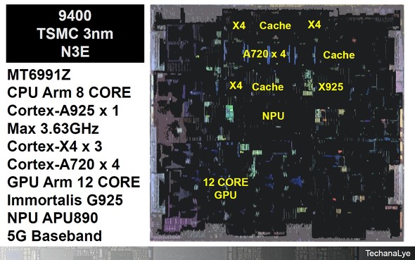 }6FDimensity 9400̔zw̃VRʐ^