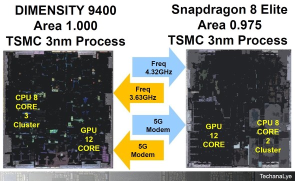 }8FSnapdragon 8 EliteDimensity 9400̔r