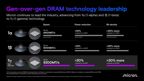 Micron1m[hDRAMZp̓