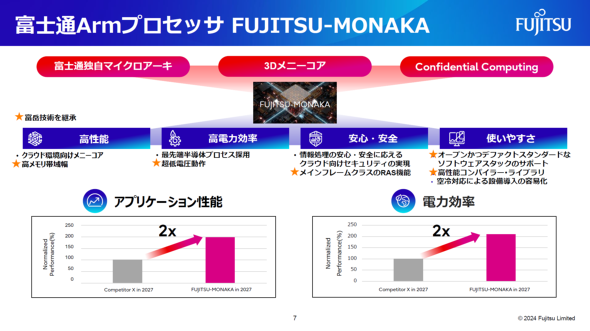 FUJITSU-MONAKA̓