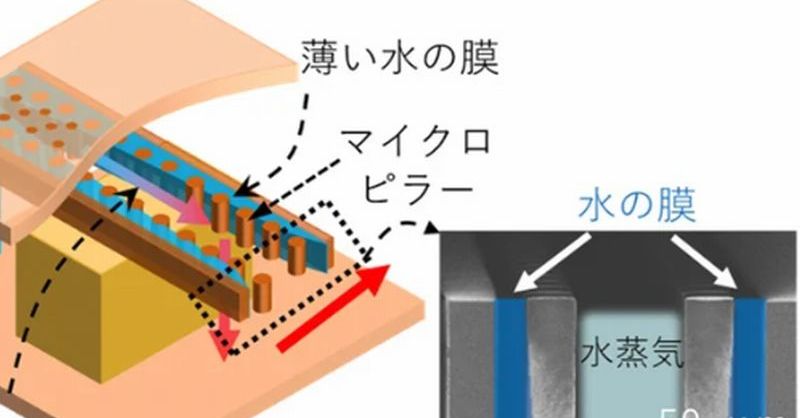 チップに「水路」を作り冷却液を流し込む 高効率に放熱：AI半導体の