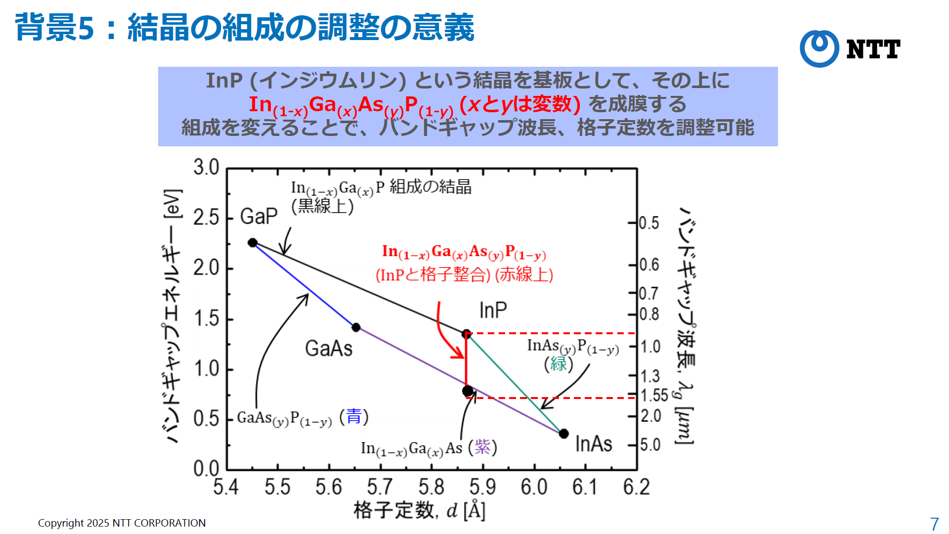 AI活用で半導体薄膜の材料分析を自動化、NTTが新手法：光通信用 