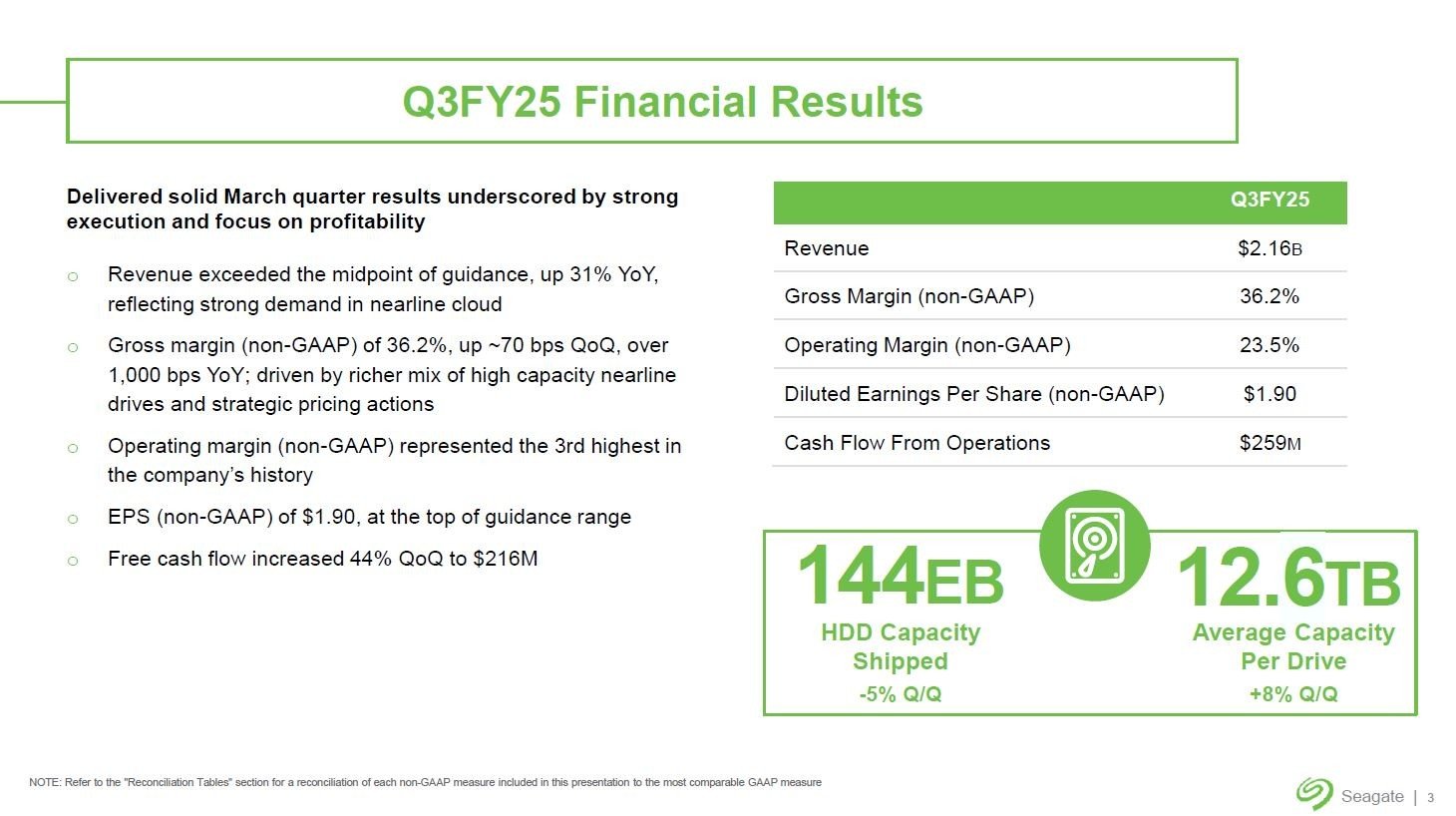 HDD大手Seagateの業績、前年同期比では売上高が3割増、利益が3倍増に
